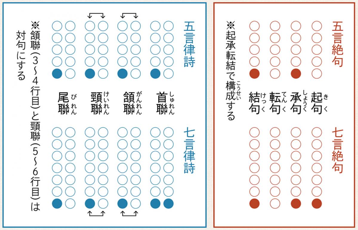 漢詩/ARS書店『漢詩』『中国漢詩の旅』『漢詩鑑賞入門』「漢詩選三體誌講義」『唐詩三百首』『日本漢詩百選』『陶淵明の詩』邦文.中文.80冊