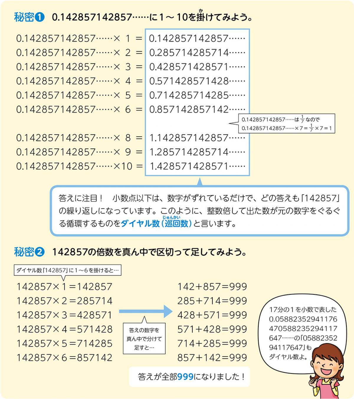 組み合わせ 数字 4 の 桁