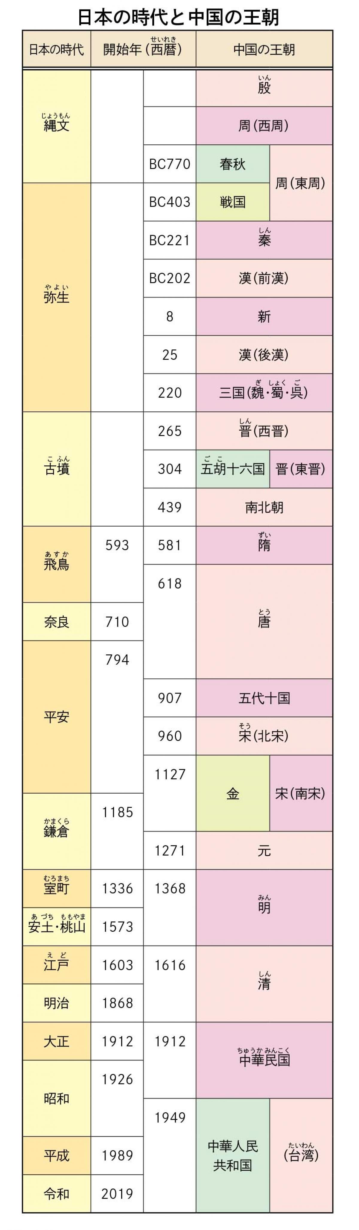 中国の歴史(全11巻セット)