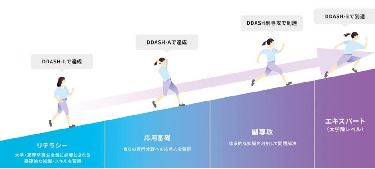 2023年5月号　わたしの勉学時代　同志社大学 学長　植木 朝子先生に聞く植木先生に一問一答「同志社データサイエンス・AI教育プログラム」
DDASH始動！