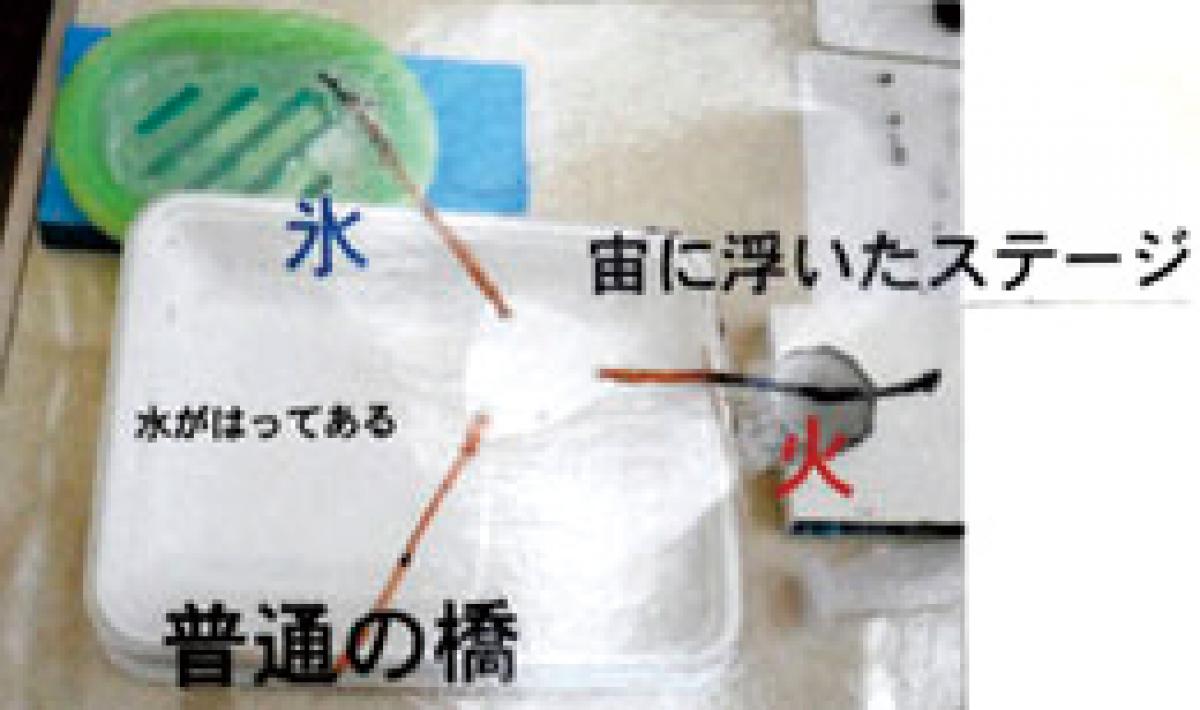 年8月号特集 本気の自由研究 究めれば 未来が見えてくる 個別指導のｄｒ関塾